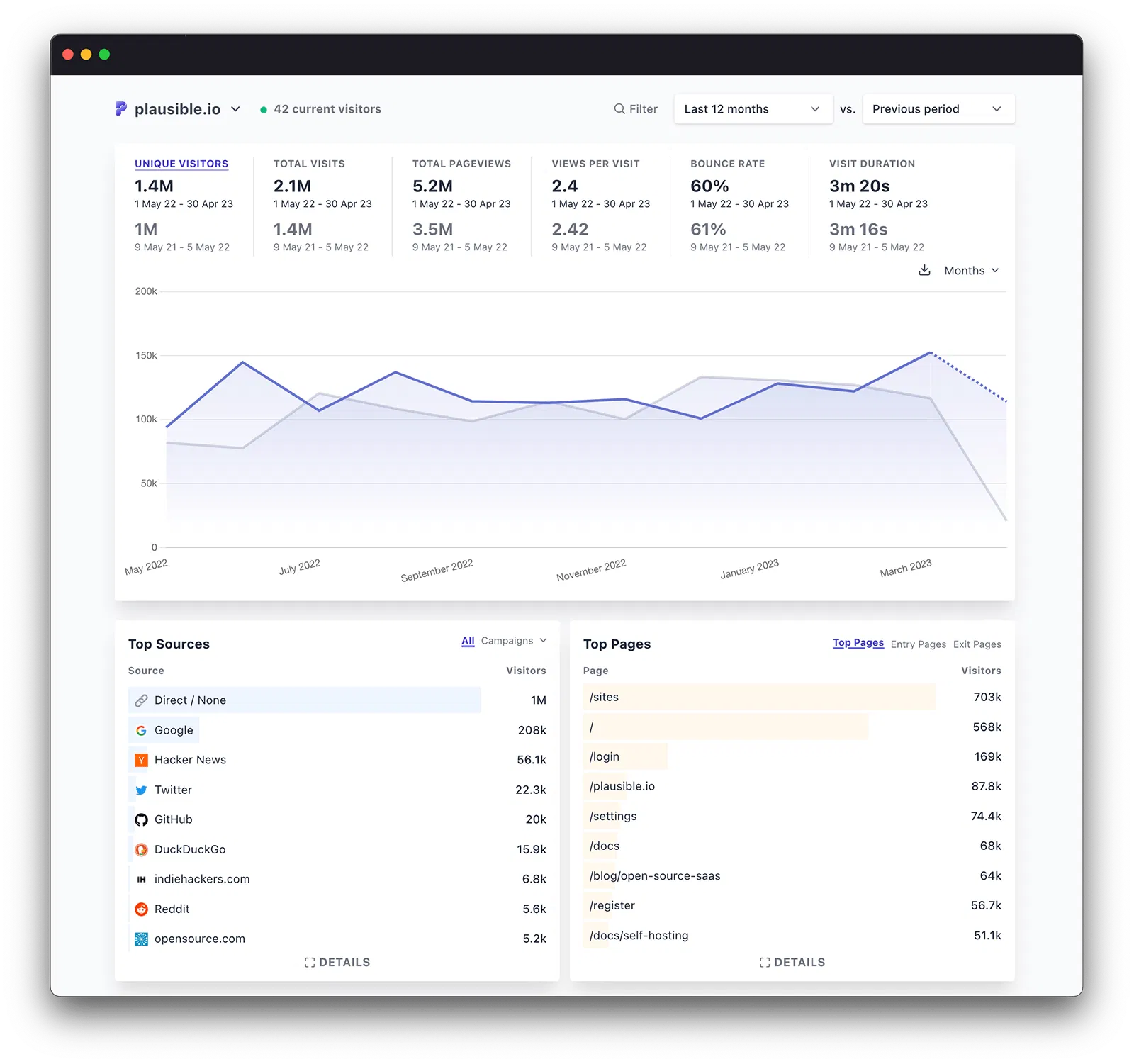 EazyData Dashboard
