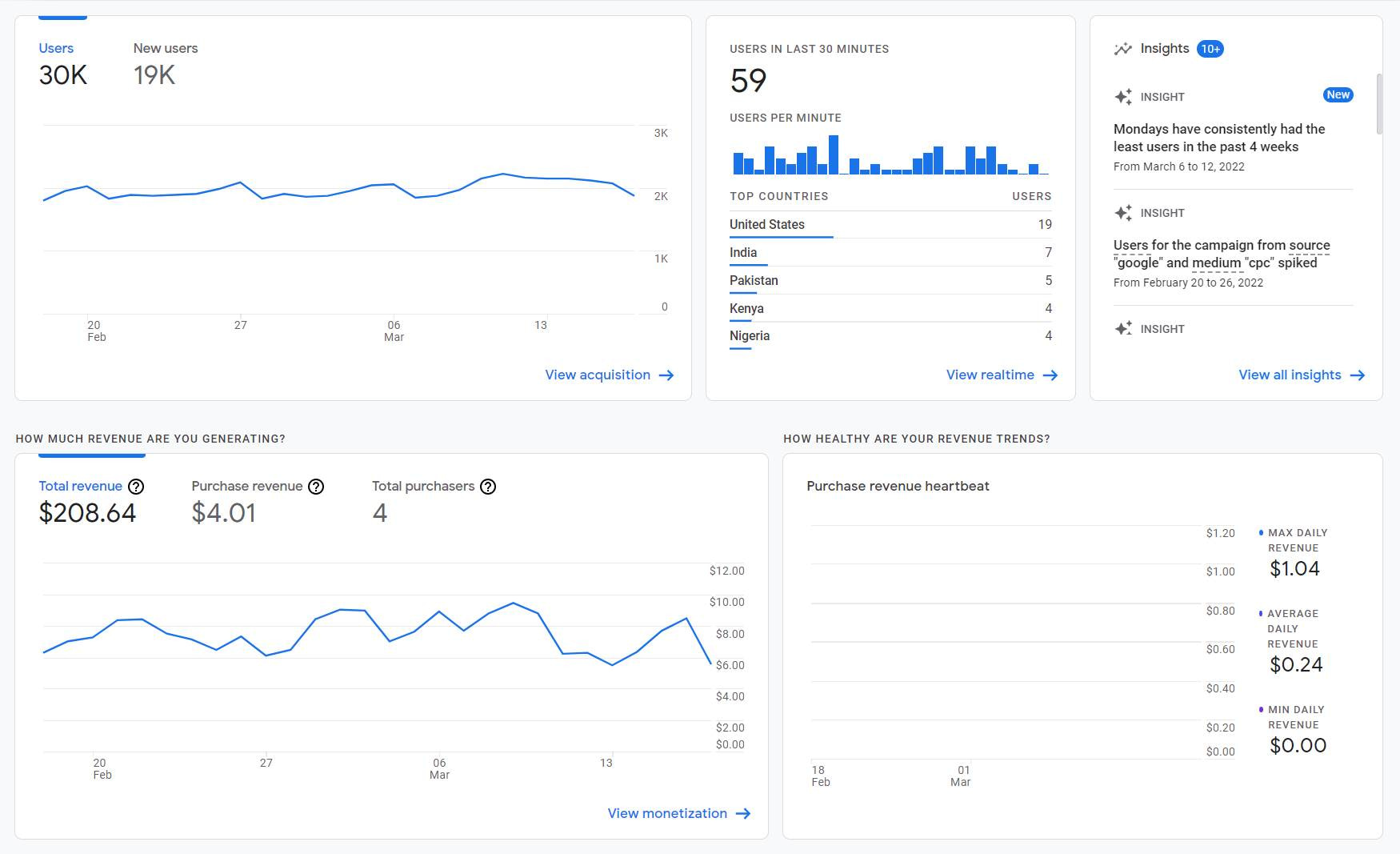 Google Analytics complex dashboard